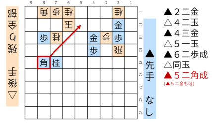 詰将棋「ミオ」図10